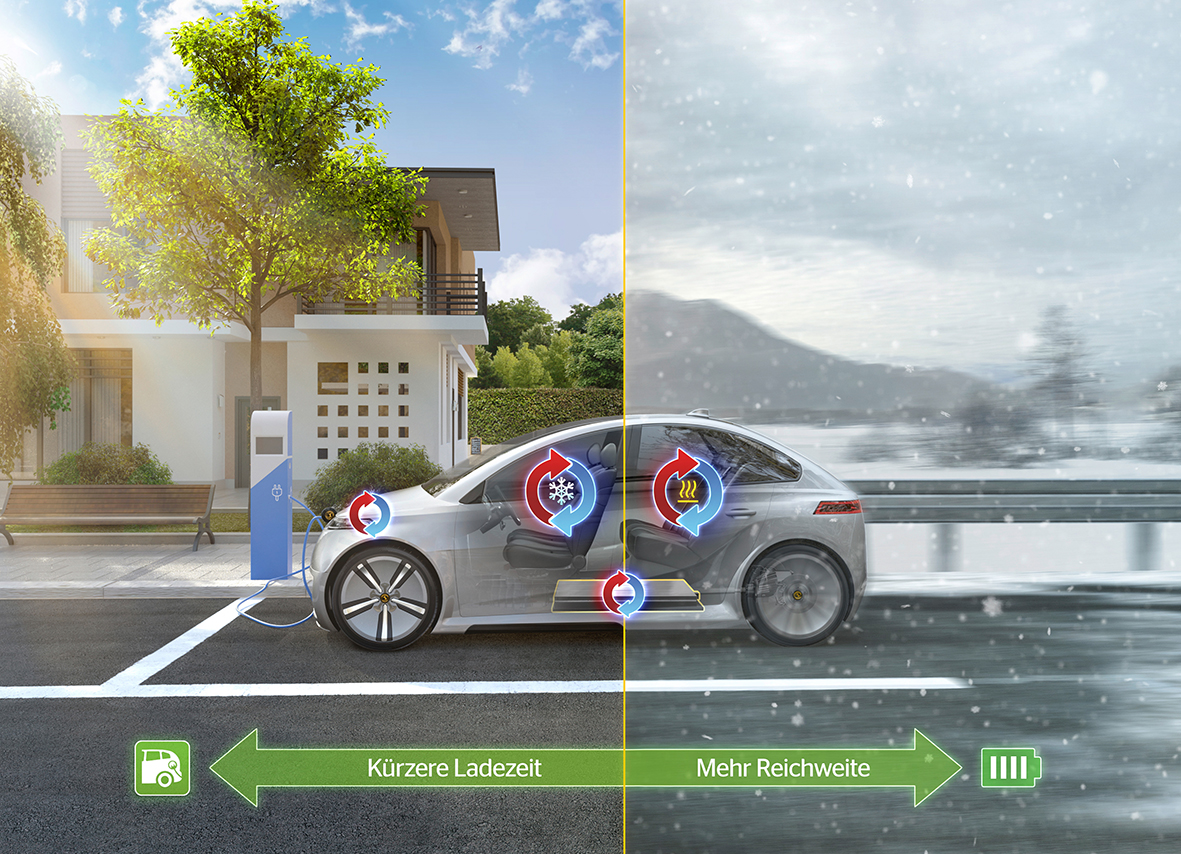 Infografik zeigt symbolisch Thermomanagement bei einem Elektroauto abhängig von den Außentemperaturen.