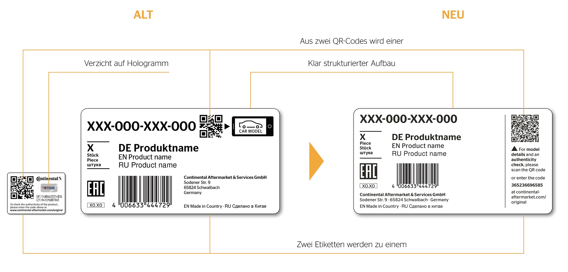 Detaillierter Überblick über die Anpassungen an den Produktetiketten von Continental